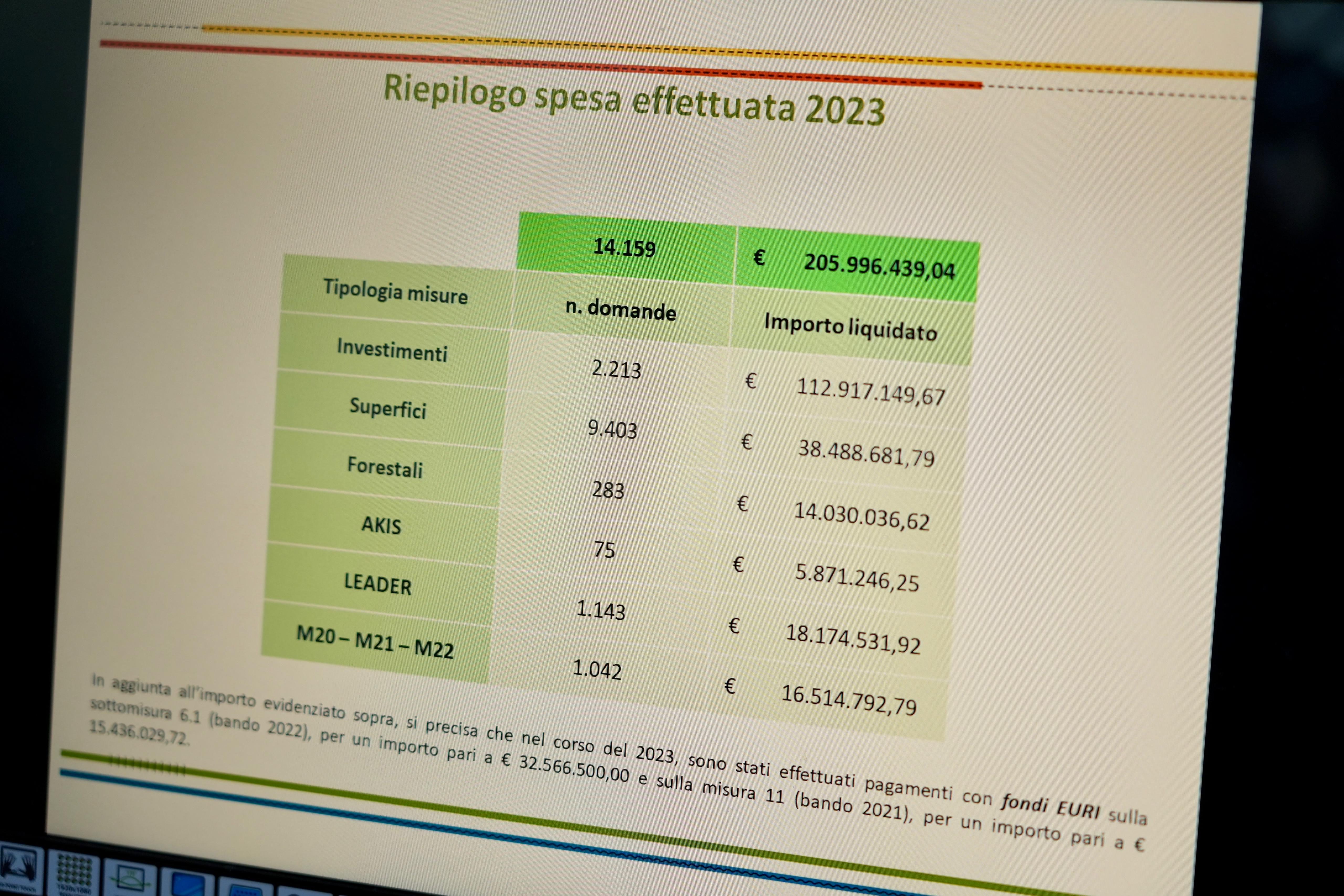 Galleria PSR 2014-2022, Emiliano e Pentassuglia: “La Puglia per il 2023 supera l’obiettivo di spesa dei fondi europei per lo sviluppo rurale. Per il secondo anno raggiunto il target previsto” - Diapositiva 8 di 10