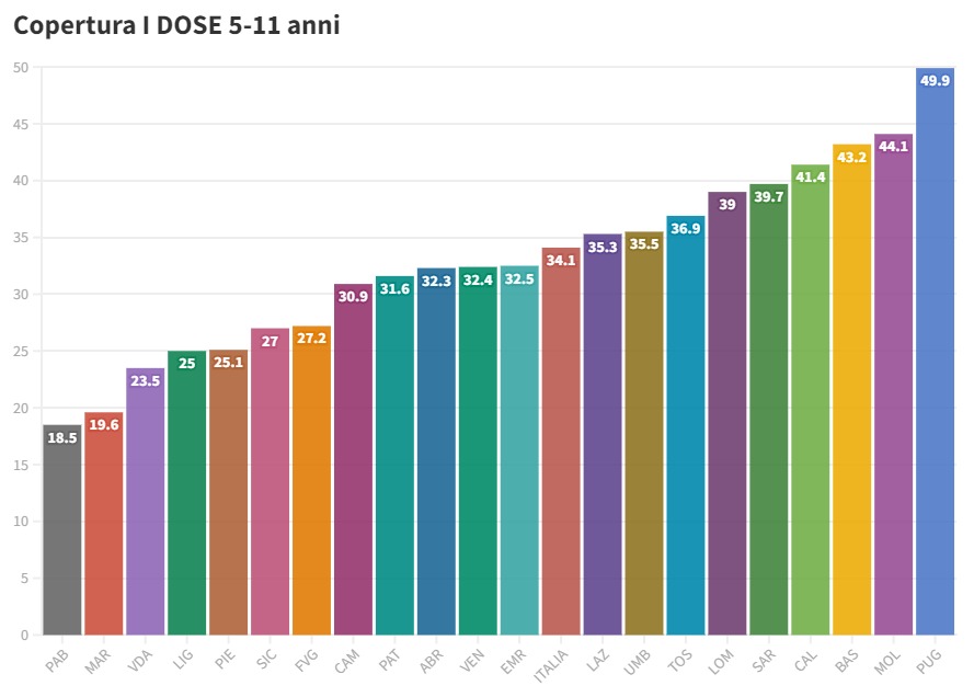 Galleria Aggiornamento vaccini anticovid 08 febbraio 2022 - Diapositiva 2 di 2