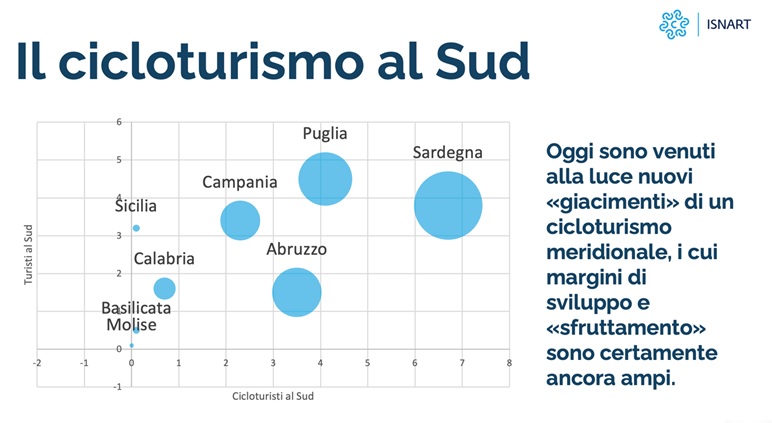 Galleria PUGLIA, LA BICICLETTA TRAINA L’ECONOMIA DELLE DESTINAZIONI TURISTICHE - Diapositiva 3 di 19