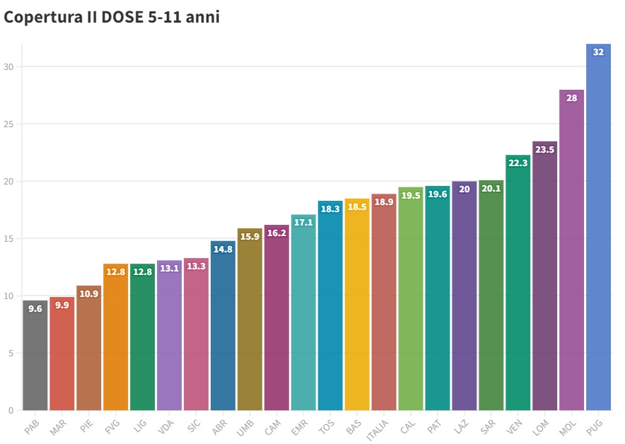 Galleria Aggiornamento vaccini anticovid 08 febbraio 2022 - Diapositiva 1 di 2