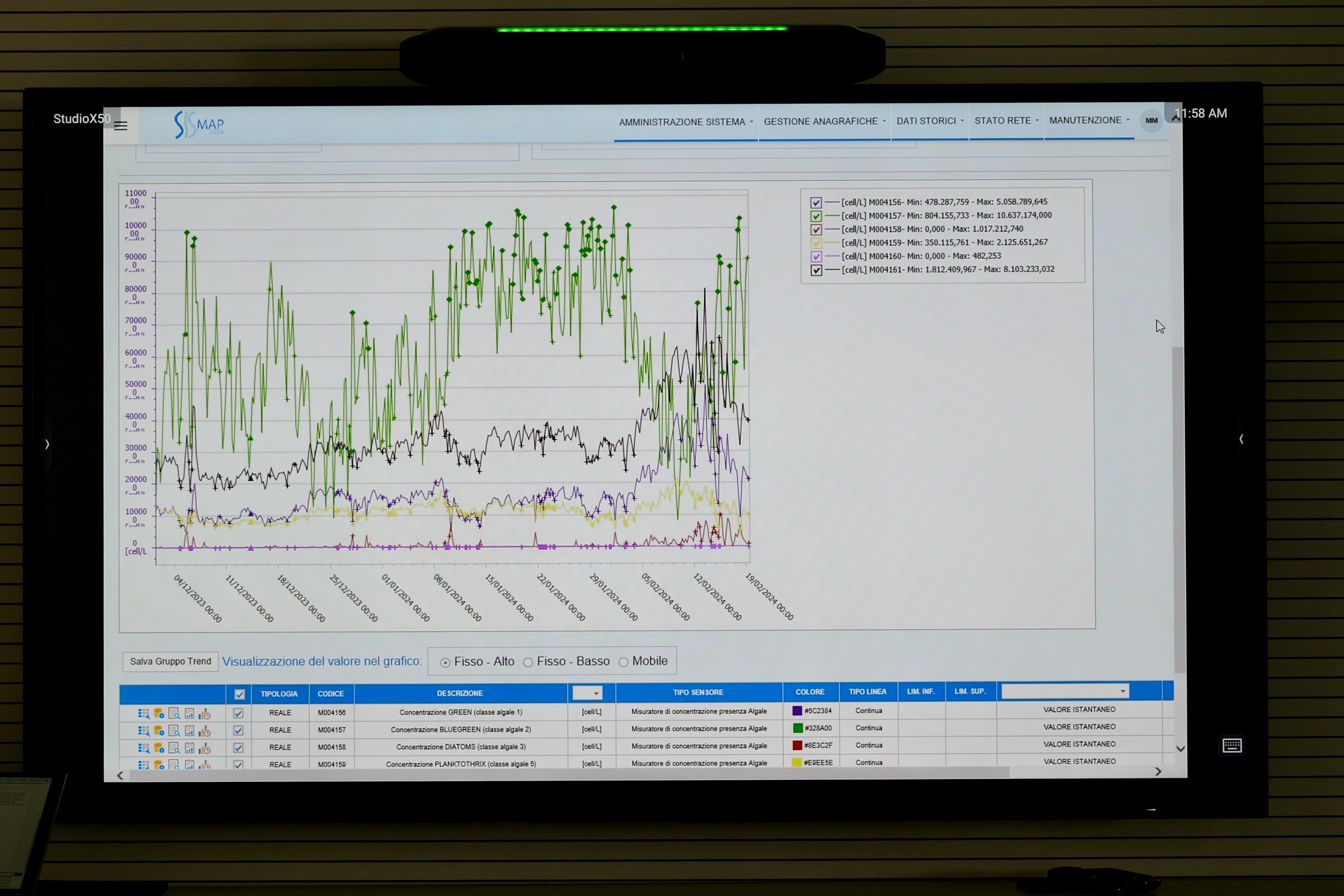 Galleria Nasce la Control Room di AQP, il 