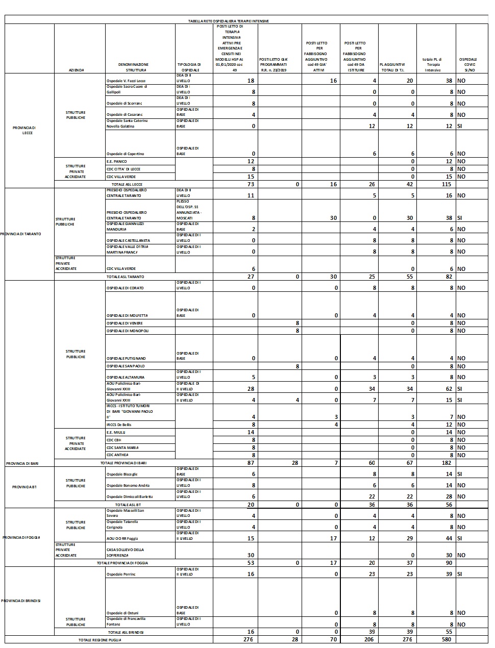 Tabella Terapia Intensiva